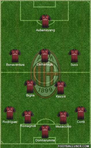A.C. Milan Formation 2017