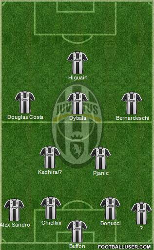 Juventus Formation 2017