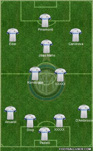 F.C. Internazionale Formation 2017