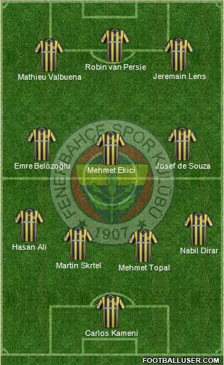 Fenerbahçe SK Formation 2017