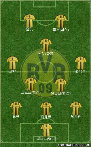 Borussia Dortmund Formation 2017