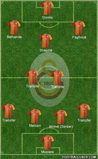 Galatasaray SK Formation 2017