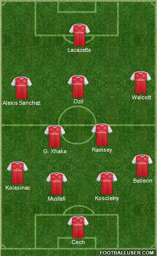Arsenal Formation 2017