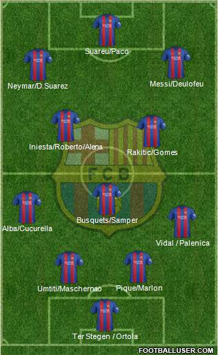F.C. Barcelona Formation 2017