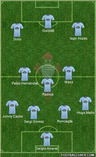 R.C. Celta S.A.D. Formation 2017