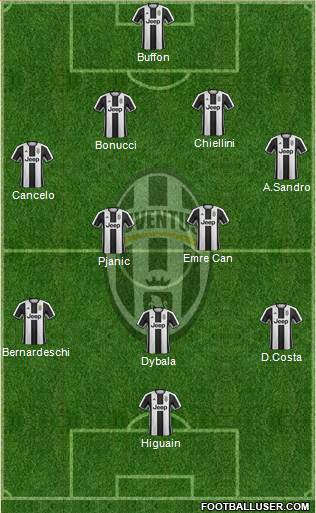 Juventus Formation 2017