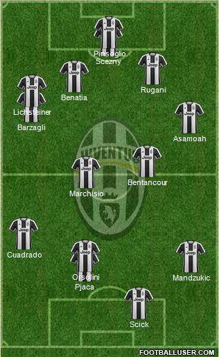 Juventus Formation 2017