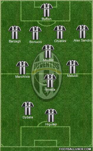 Juventus Formation 2017