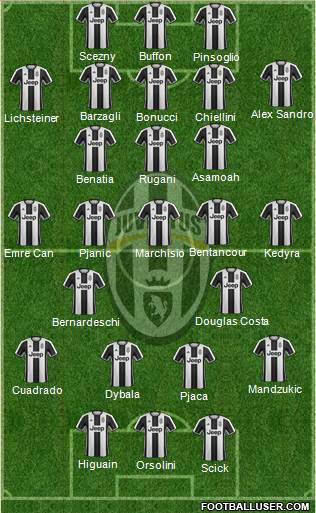 Juventus Formation 2017