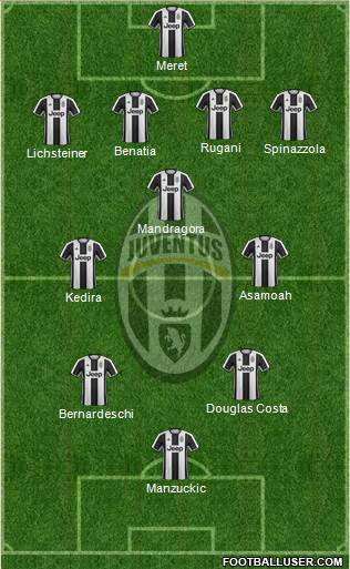 Juventus Formation 2017