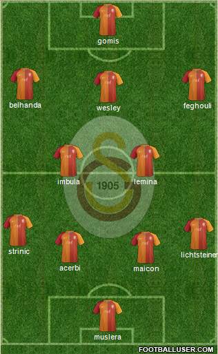 Galatasaray SK Formation 2017