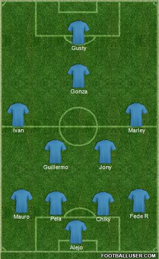 Dream Team Formation 2017