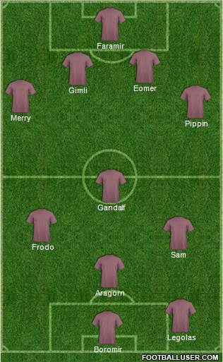 Championship Manager Team Formation 2017