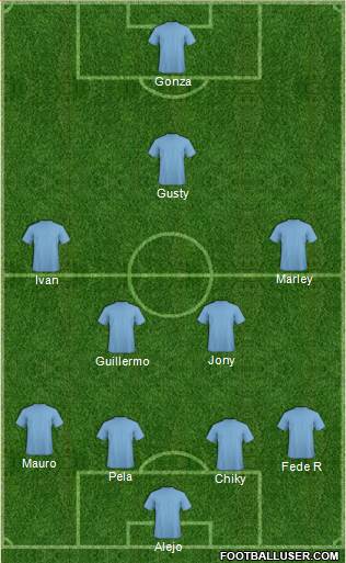 Dream Team Formation 2017