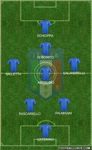 Italy Formation 2017