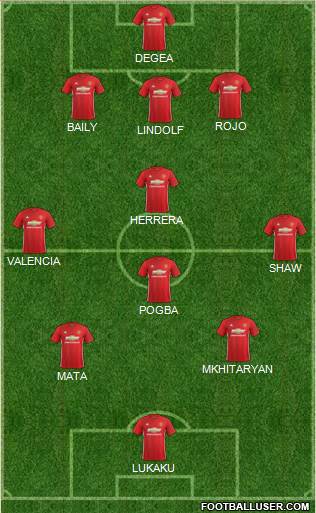 Manchester United Formation 2017
