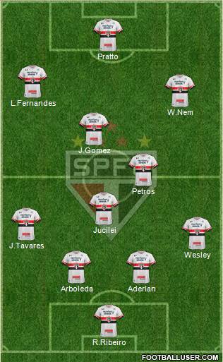 São Paulo FC Formation 2017