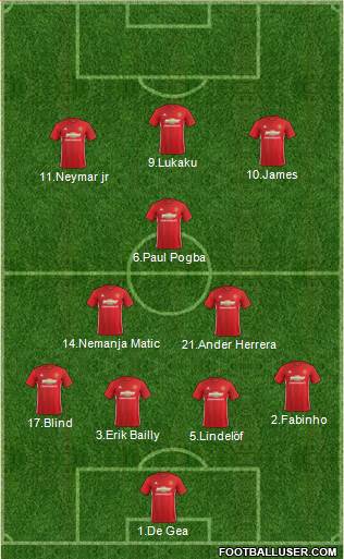 Manchester United Formation 2017