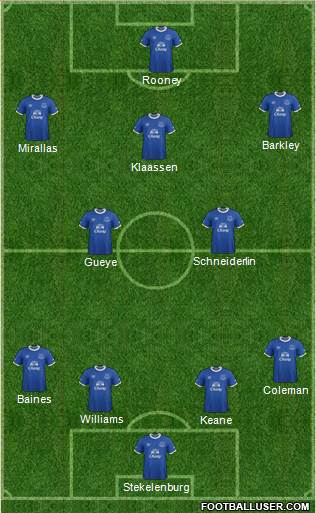 Everton Formation 2017