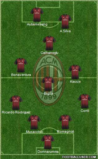 A.C. Milan Formation 2017