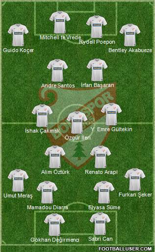 Boluspor Formation 2017