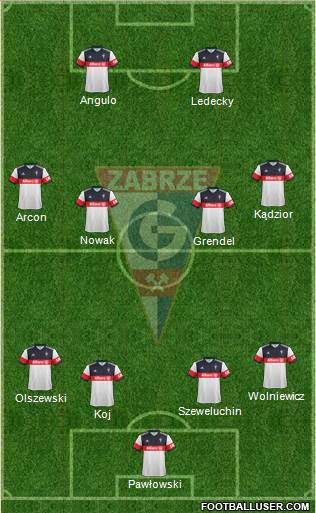 Gornik Zabrze Formation 2017
