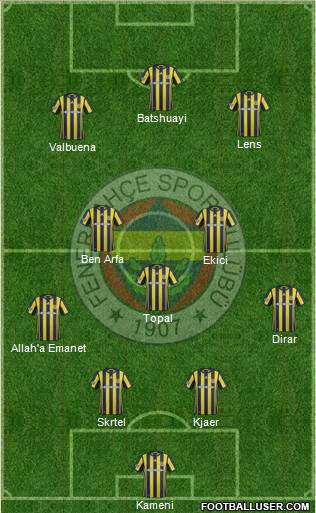 Fenerbahçe SK Formation 2017