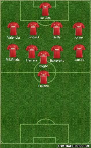 Manchester United Formation 2017