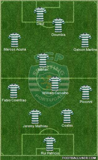 Sporting Clube de Portugal - SAD Formation 2017