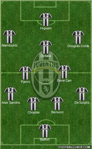 Juventus Formation 2017