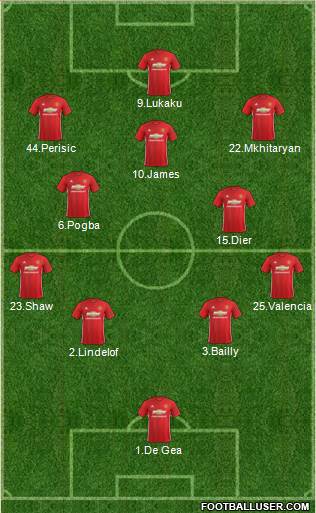 Manchester United Formation 2017