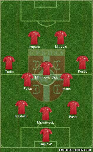 Serbia Formation 2017