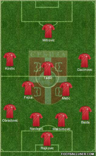 Serbia Formation 2017