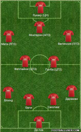 Manchester United Formation 2017
