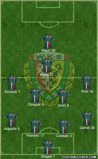 WKS Slask Wroclaw Formation 2017