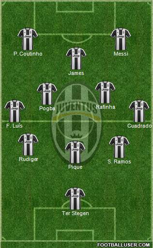 Juventus Formation 2017