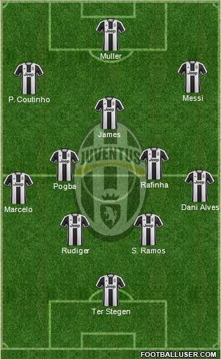 Juventus Formation 2017
