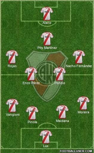 River Plate Formation 2017
