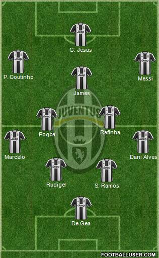 Juventus Formation 2017
