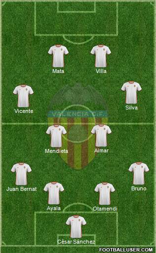 Valencia C.F., S.A.D. Formation 2017