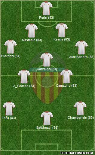 Valencia C.F., S.A.D. Formation 2017