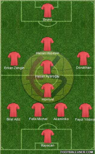 Eskisehirspor Formation 2017