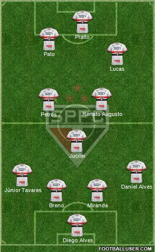 São Paulo FC Formation 2017