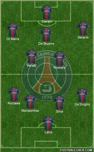 Paris Saint-Germain Formation 2017
