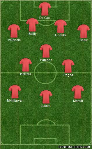 Champions League Team Formation 2017