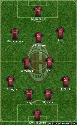 A.C. Milan Formation 2017
