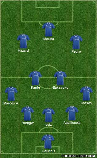 Chelsea Formation 2017