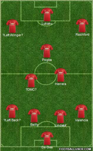 Manchester United Formation 2017