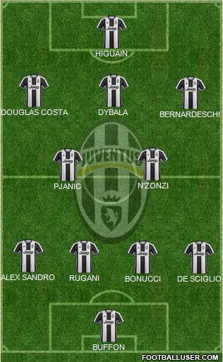 Juventus Formation 2017