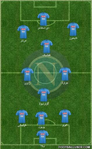 Napoli Formation 2017